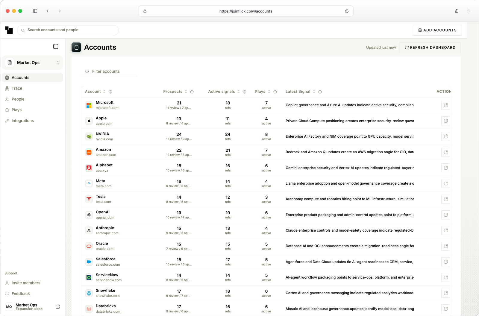 Flick accounts dashboard
